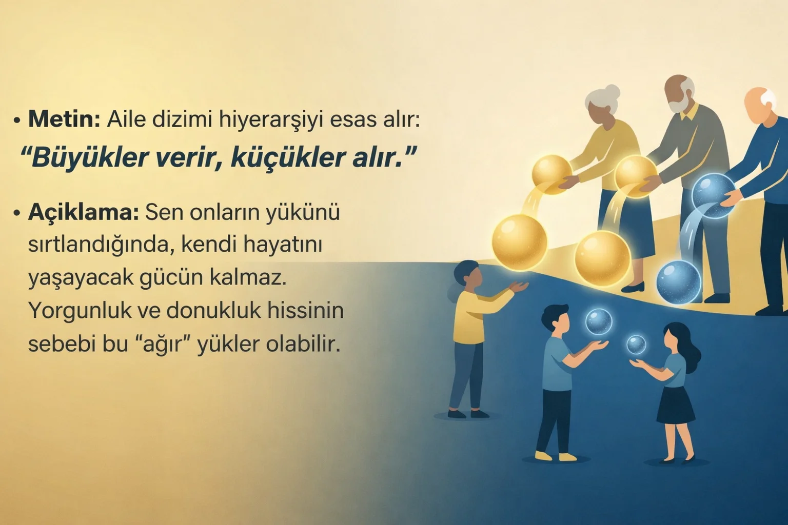 Aile Sisteminde Hiyerarşi