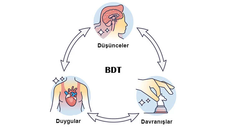 Bilişsel Davranışçı Terapi (BDT) Nedir? Kimler Uygulayabilir?